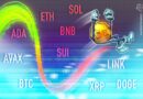 BTC, ETH, XRP, BNB, SOL, DOGE, ADA, SUI, LINK, AVAX