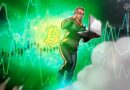 Bitcoin price rallies as global liquidity growth accelerates — Analysts