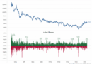 Arthur Hayes Predicts The Perfect Rally For Bitcoin Price In 2025