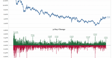 Arthur Hayes Predicts The Perfect Rally For Bitcoin Price In 2025
