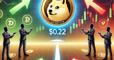After The Climb: What’s Next For Dogecoin At $0.22?