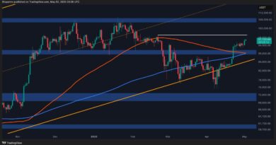 Final Key Resistance Level Before New All-Time High
