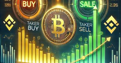 Bitcoin Sees Sharp Increase in Taker Buy/Sell Ratio on Binance—What Does It Signal?