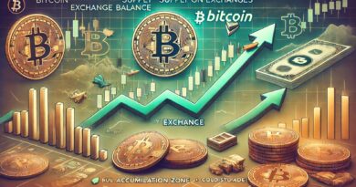 Bitcoin Supply On Exchanges Keeps Trending Down – Time For A Liquidity-Driven Surge?