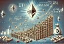 Ethereum Accumulation Accelerates – Smart Money Snaps Up 450K ETH
