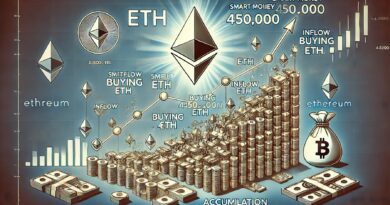 Ethereum Accumulation Accelerates – Smart Money Snaps Up 450K ETH