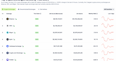 Bull Market Signs As Kraken Exchange Quarterly Report Shows 29% Spike In Volume