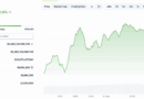 $5Bn FTX Stimulus Drop Is About To Fuel New Bitcoin ATH: Here’s Why