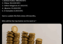 Top Analyst Calls For $500K Bitcoin Price USD In 2025: Trump Crypto Legislation Set For August?