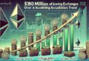 $380M In Ethereum Leaves Exchanges In 7 Days – Accumulation Trend Accelerates