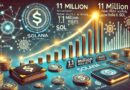Solana Network Activity Grows As 11M Wallets Now Hold 0.1 SOL Or More – Analyst