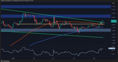 What Are XRP’s Next Price Targets? (Analysis)