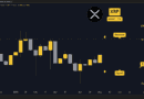 Ripple (XRP) Price Predictions for This Week