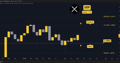 Ripple (XRP) Price Predictions for This Week