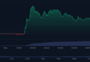 Elon Musk Becomes ‘Kekius Maximus’—Meme Coin Soars 120%