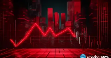 Dow slips 200 points ahead of key Fed meeting