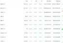Bitcoin Soars Past $100K, Crypto Market Climbs to $3 Trillion