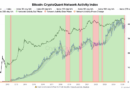 Bitcoin Network Activity In Bear Market Zone—Warning Or Opportunity?