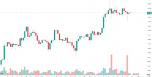 Bitcoin Targets $132K Milestone After Defending $118K Support, Best Crypto To Buy Now As M2 Money Supply Hits ATH