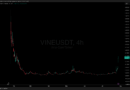 [LIVE] Bitcoin Briefly Reclaims $119K as Ethereum Climbs Toward $4K – Best Crypto To Buy?