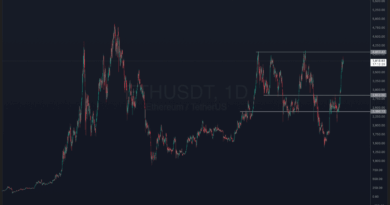 Bitcoin Steady Above $118K Ahead of FOMC And ETH ETF Breaks Records – What Are The Best Altcoins to Invest In?