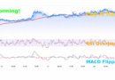SEI Price Analysis: Cup and Handle Breakout in Play, Here’s When to Buy…