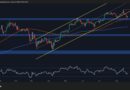 BTC Tests Key Support as Further Breakdown Looms