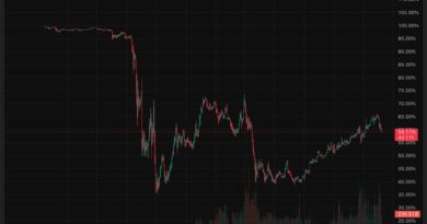 BTC Dominance Drop Under 60%: Crypto Expecting A Massive Rally Mirroring 2021