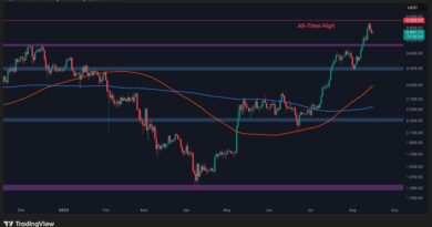 Has ETH’s Bullish Momentum Disappeared?