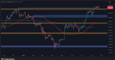 ETH Might Cool Off but $4.5K is Still in Sight