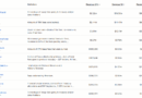 Is Hyperliquid HYPE Crypto Undervalued? DEX Generates Record Revenue