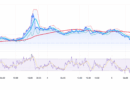 Space and Time Crypto (SXT) Consolidates in Symmetrical Triangle After Grayscale Inclusion