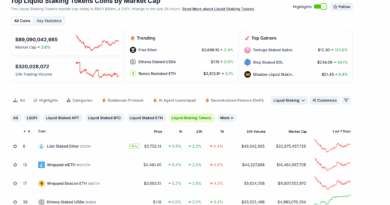 Did the SEC Just Back Down on Liquid Staking: SEC Commissioner Shuts Down Staking ETF Hopes
