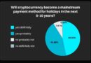 European Travelers Embrace Crypto: Bitget Survey Finds 85% Ready To Spend Crypto On Holidays