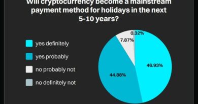 European Travelers Embrace Crypto: Bitget Survey Finds 85% Ready To Spend Crypto On Holidays