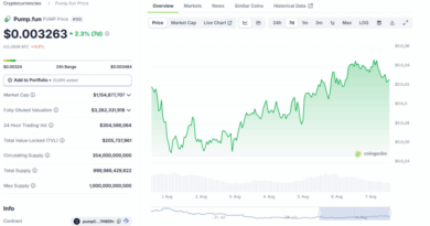 Is It Finally Time to PUMP? PUMP Price Analysis Shifts Bullish Amid Bitcoin Strength