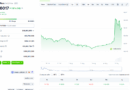 RARE Crypto Leads Gains as NFT Marketplace SuperRare Bounces Strongly After Hack