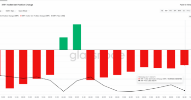 XRP Price Prediction: Is XRP Preparing for a Major Breakout as Selling Pressure Drops Nearly -50%?