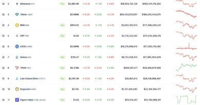 Hoskinson Slams Trump in ADA ‘Crypto Reserve’ Move: Why It’s Not All Good News