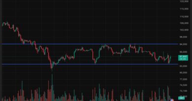 Crypto Market News Today, December 19: BOJ Hikes Rates, Bitcoin Steady as Ethereum Bounces