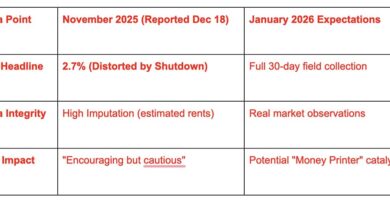 Why Bitcoin Price Can’t Clear $90K Even With “Perfect” Inflation