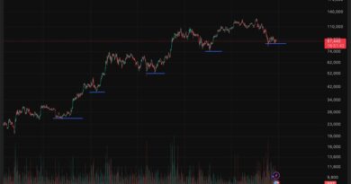Crypto Market News Today, December 23: Bitcoin is Bringing Christmas Spirit to Crypto | Looking at the Festive Weeks Through the Years, and What to Expect