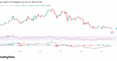 Solana Holds Under Massive DDoS, But SOL Price Tests $126 Floor