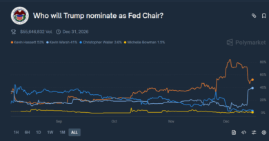Trump Crypto News, Who is Kevin Warsh, and Latest SEC Crypto Roundtable Meeting