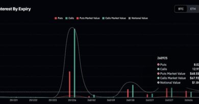 Bitcoin Braces for Impact as $23 Billion Options Bomb Set to Expire