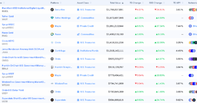 JPMorgan’s New Ethereum Fund Tests Tom Lee’s $20K ETH Dream