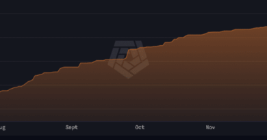Tom Lee’s Bitmine Grabs 13,412 ETH as It Chases 5% of All Ether