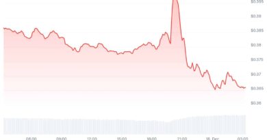 Cardano Price Prediction: Can ADA Hold $0.37 After Breaking Its Daily Trading Channel?