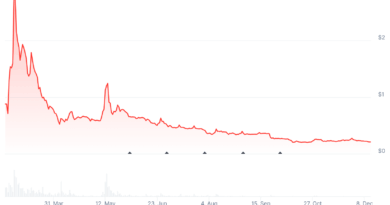 Pi Crypto Network Faces Renewed Sell Pressure After Core Team Moves 2 Million Tokens
