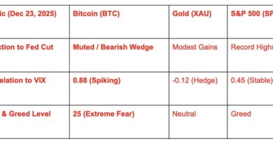 Bitcoin, ETH and SOL React as Trump Teases Record Tax Refunds